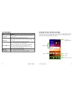 Preview for 10 page of Zte BLADE X User Manual