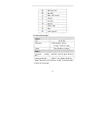 Preview for 21 page of Zte C 366 User Manual