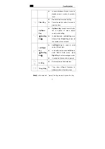 Preview for 14 page of Zte C220 User Manual