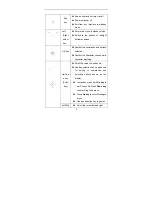 Preview for 17 page of Zte C330 User Manual