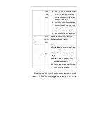 Preview for 18 page of Zte C330 User Manual