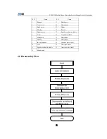 Предварительный просмотр 16 страницы Zte C339 Technical Document