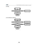 Preview for 28 page of Zte C339 Technical Document