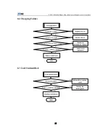 Preview for 29 page of Zte C339 Technical Document