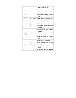 Preview for 21 page of Zte C350 User Manual