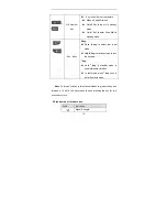 Preview for 22 page of Zte C362+ User Manual