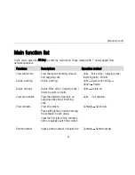 Preview for 25 page of Zte cdma 2000 User Manual