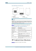 Предварительный просмотр 17 страницы Zte CDMA Outdoor Basestation-8900 Hardware Manual