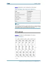 Предварительный просмотр 19 страницы Zte CDMA Outdoor Basestation-8900 Hardware Manual