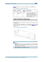 Предварительный просмотр 20 страницы Zte CDMA Outdoor Basestation-8900 Hardware Manual