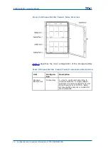 Предварительный просмотр 22 страницы Zte CDMA Outdoor Basestation-8900 Hardware Manual