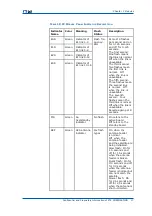 Предварительный просмотр 25 страницы Zte CDMA Outdoor Basestation-8900 Hardware Manual