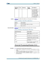 Предварительный просмотр 27 страницы Zte CDMA Outdoor Basestation-8900 Hardware Manual