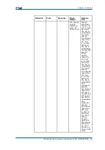 Предварительный просмотр 33 страницы Zte CDMA Outdoor Basestation-8900 Hardware Manual