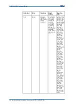 Предварительный просмотр 34 страницы Zte CDMA Outdoor Basestation-8900 Hardware Manual