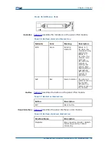 Предварительный просмотр 37 страницы Zte CDMA Outdoor Basestation-8900 Hardware Manual