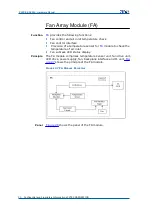 Предварительный просмотр 38 страницы Zte CDMA Outdoor Basestation-8900 Hardware Manual