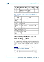 Предварительный просмотр 53 страницы Zte CDMA Outdoor Basestation-8900 Hardware Manual