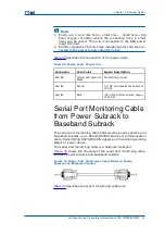 Предварительный просмотр 55 страницы Zte CDMA Outdoor Basestation-8900 Hardware Manual