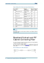 Предварительный просмотр 56 страницы Zte CDMA Outdoor Basestation-8900 Hardware Manual