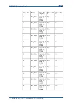 Предварительный просмотр 58 страницы Zte CDMA Outdoor Basestation-8900 Hardware Manual