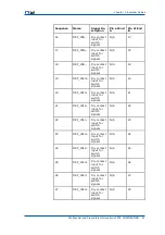 Предварительный просмотр 59 страницы Zte CDMA Outdoor Basestation-8900 Hardware Manual