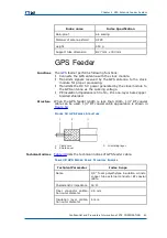 Предварительный просмотр 71 страницы Zte CDMA Outdoor Basestation-8900 Hardware Manual