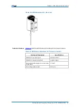 Предварительный просмотр 75 страницы Zte CDMA Outdoor Basestation-8900 Hardware Manual