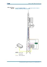 Предварительный просмотр 79 страницы Zte CDMA Outdoor Basestation-8900 Hardware Manual