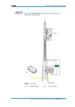 Предварительный просмотр 81 страницы Zte CDMA Outdoor Basestation-8900 Hardware Manual