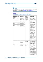 Preview for 94 page of Zte CDMA Outdoor Basestation-8900 Hardware Manual