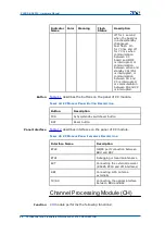 Preview for 96 page of Zte CDMA Outdoor Basestation-8900 Hardware Manual