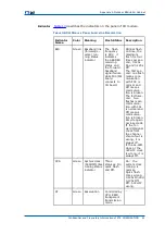 Preview for 99 page of Zte CDMA Outdoor Basestation-8900 Hardware Manual