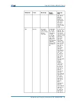 Preview for 103 page of Zte CDMA Outdoor Basestation-8900 Hardware Manual