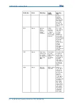 Preview for 104 page of Zte CDMA Outdoor Basestation-8900 Hardware Manual