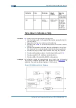 Preview for 105 page of Zte CDMA Outdoor Basestation-8900 Hardware Manual