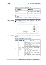 Preview for 107 page of Zte CDMA Outdoor Basestation-8900 Hardware Manual