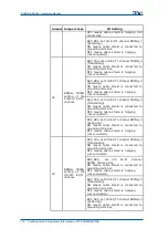 Preview for 108 page of Zte CDMA Outdoor Basestation-8900 Hardware Manual