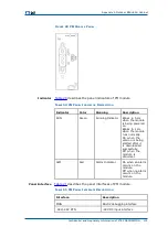 Preview for 113 page of Zte CDMA Outdoor Basestation-8900 Hardware Manual