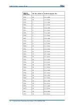 Предварительный просмотр 136 страницы Zte CDMA Outdoor Basestation-8900 Hardware Manual