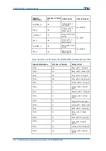 Предварительный просмотр 140 страницы Zte CDMA Outdoor Basestation-8900 Hardware Manual