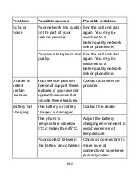 Preview for 145 page of Zte Concord II User Manual