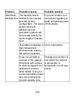 Preview for 146 page of Zte Concord II User Manual