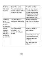 Preview for 148 page of Zte Concord II User Manual