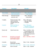 Preview for 26 page of Zte CORAL 200FM User Manual