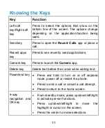 Preview for 11 page of Zte cymbal Z-320 User Manual