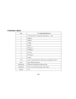 Preview for 68 page of Zte F150 User Manual