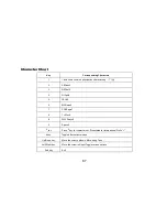 Preview for 67 page of Zte F151 User Manual