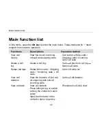 Preview for 32 page of Zte F231 User Manual