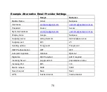 Preview for 70 page of Zte F256 User Manual